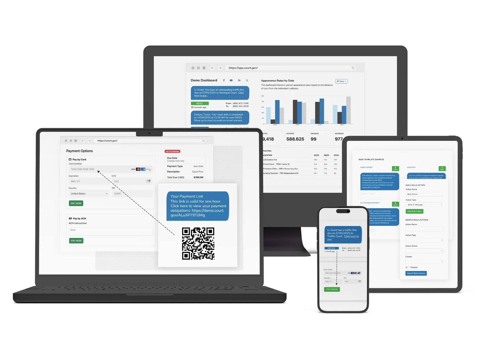 Multiple screens showing the eCourtDate platform on desktop, laptop, tablet, and smartphone. Dashboards display court appearance rates, payment options, and automated message templates, representing how eCourtDate connects court operations across devices.