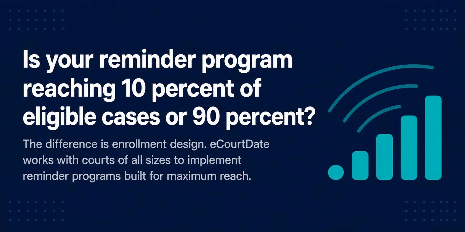 Banner reading: “Is your reminder program reaching 10 percent of eligible cases or 90 percent? The difference is enrollment design. eCourtDate works with courts of all sizes to implement reminder programs built for maximum reach.”