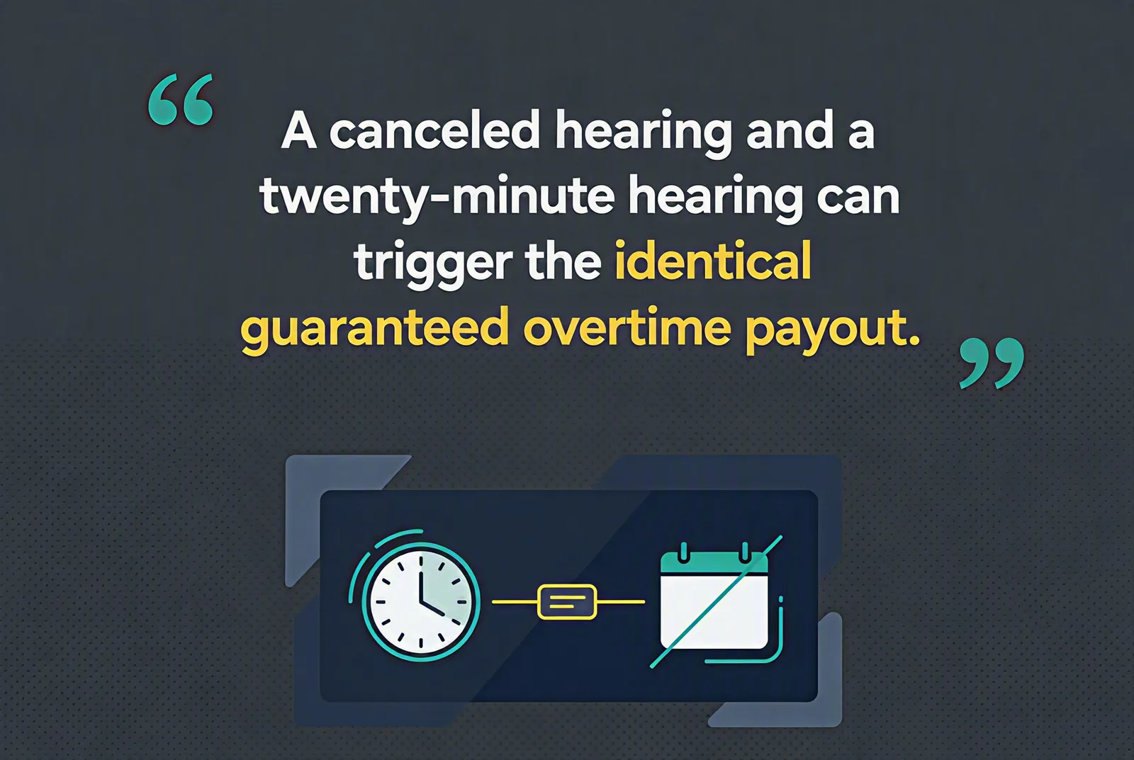 Quote graphic on a dark charcoal background with teal accents and a flat illustration of a clock linked to a crossed-out calendar. Text reads: "A canceled hearing and a twenty-minute hearing can trigger the identical guaranteed overtime payout."