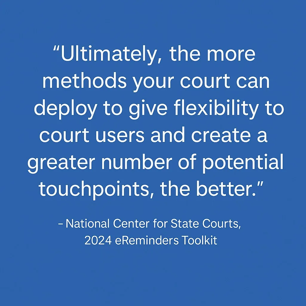 Clean digital graphic with a white sans-serif quote in the center of a solid blue background. The quote reads, ‘Ultimately, the more methods your court can deploy to give flexibility to court users and create a greater number of potential touchpoints, the better.’ Below it appears the attribution ‘– National Center for State Courts, 2024 eReminders Toolkit.’ The design uses a professional, institutional blue-and-white color scheme symbolizing trust and modern justice communication.