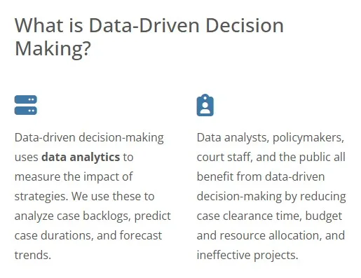 What is Data Driven Decision Making?